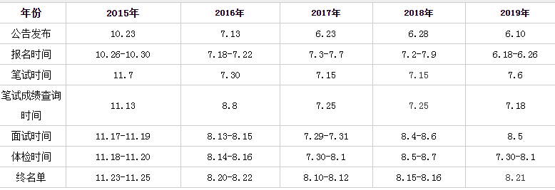 2020年黑龙江特岗教师什么时候出公告？