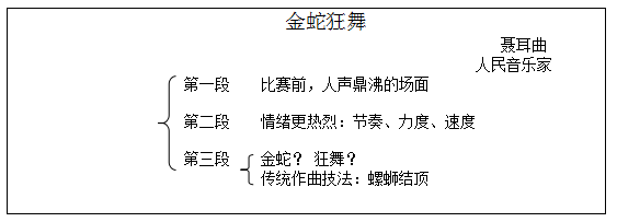 黑龙江教师招聘高中音乐《金蛇狂舞》教案