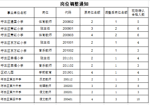 哈尔滨教师招聘调整通知